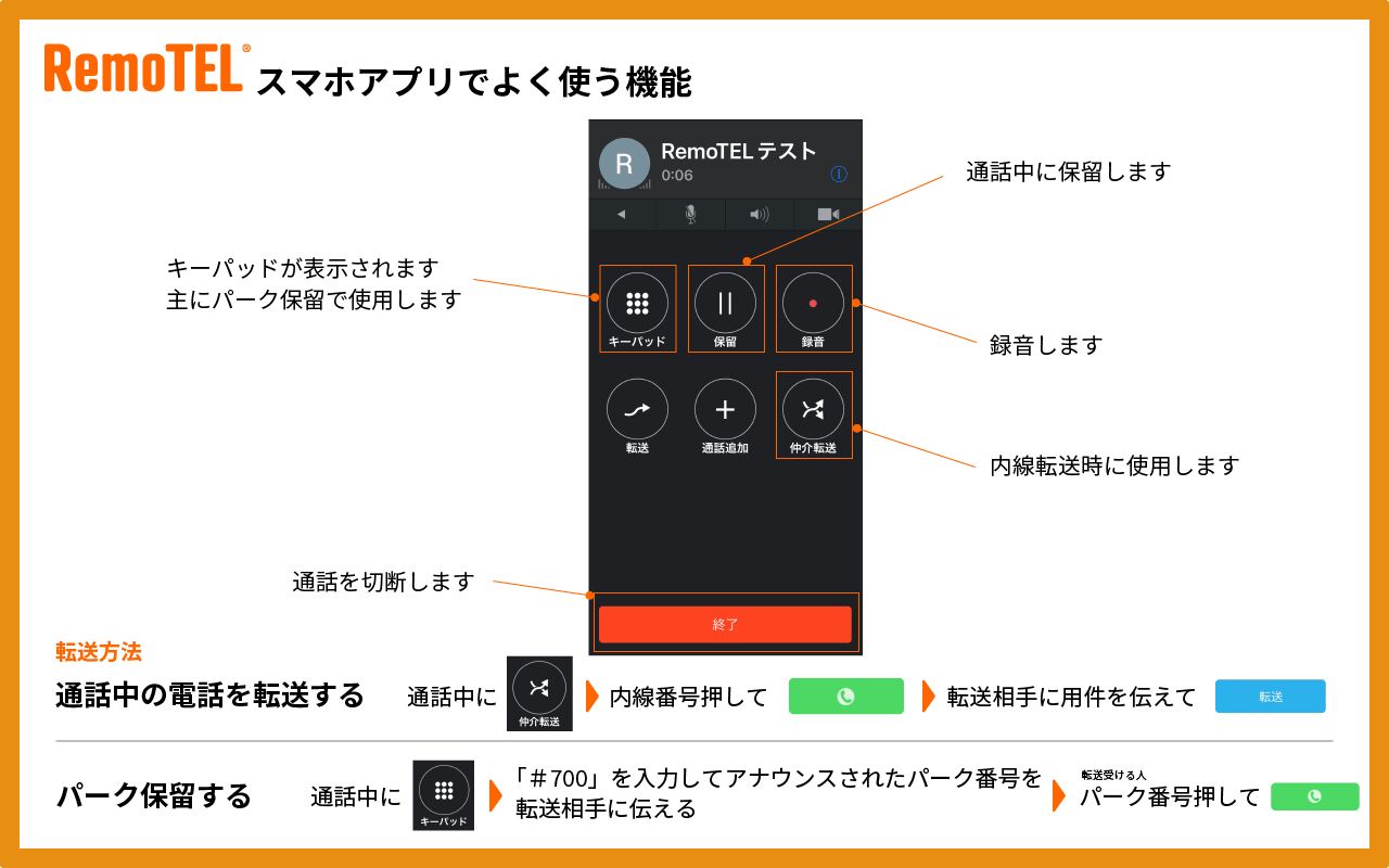 RemoTEL（リモテル）マニュアルサイト